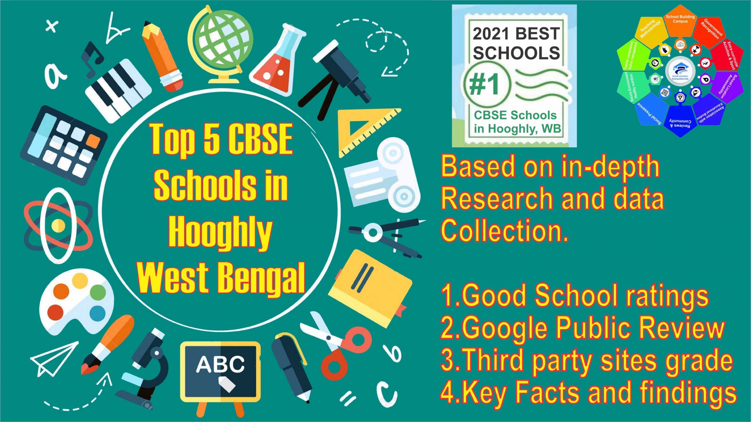 school rating 2021 scaled 1