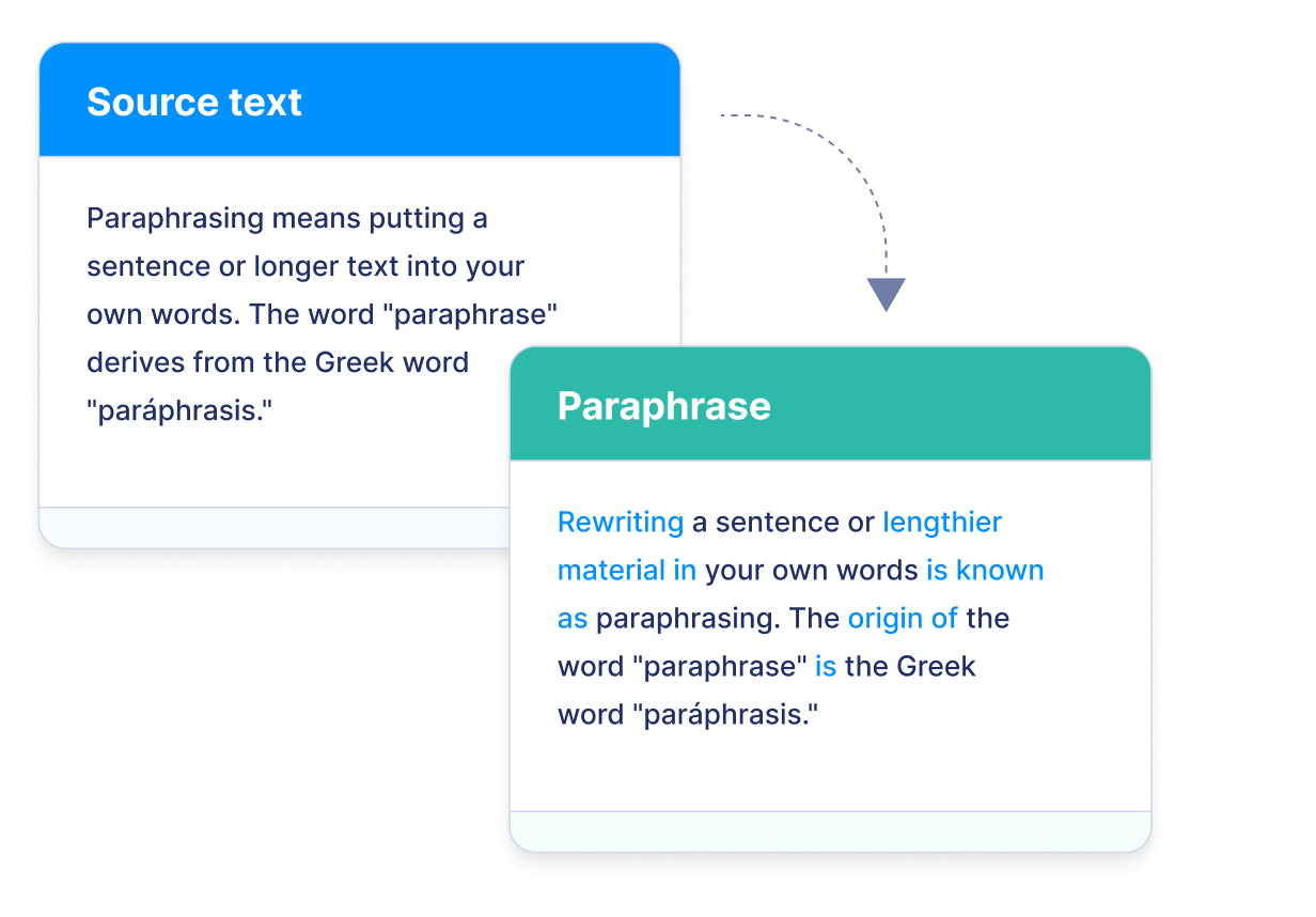 paraphrase tools