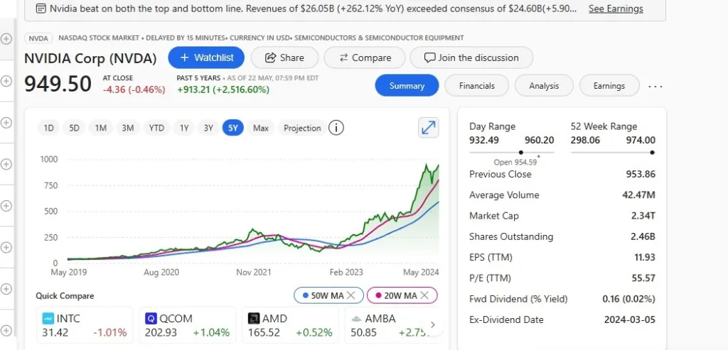 Nvidia stock