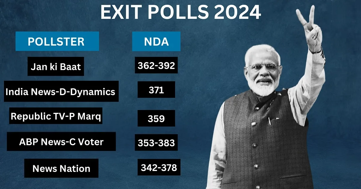 exit polls