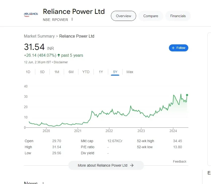 reliance power